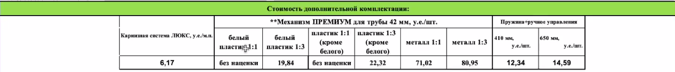 Таблица механизма Люкс Премиум (рулонные Интерьер Стиль)