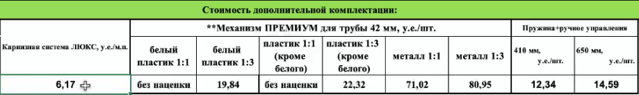 Расчёт наценки за монтажный профиль