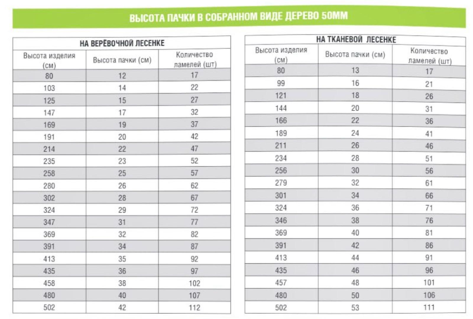 Таблица высоты поднятых деревянных/бамбуковых жалюзи