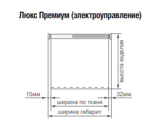 Соотношение ширины габарита изделия и ширины ткани