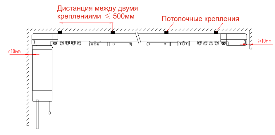 Схема расчёта размера электрокарниза от стены до стены