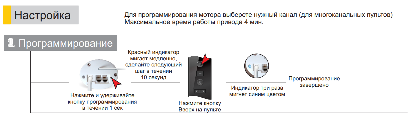 Схема подключения пульта к электрокарнизу