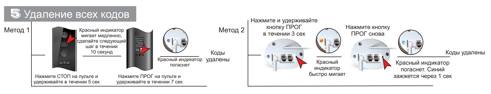 Способы сброса настроек электрокарниза, рекомендуется метод 2