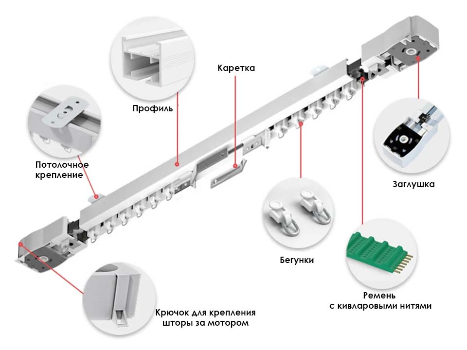 Схема: из каких комплектующих состоит электрокарниз