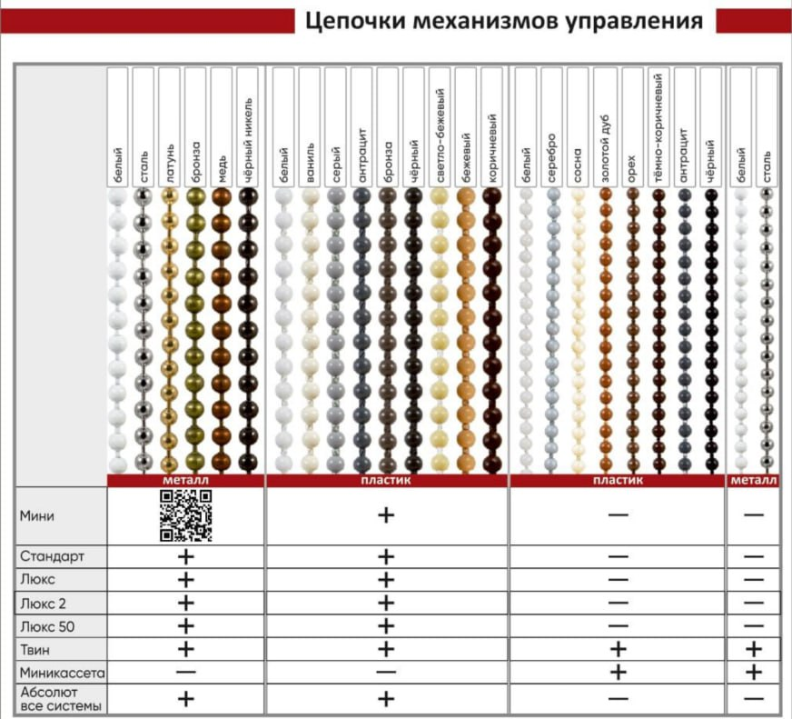 Таблица «Цепочки механизмов управления»: образцы цепочек разных цветов и их применимость