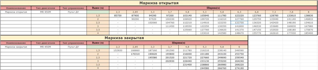 Таблица себестоимости маркиз по типу и размеру